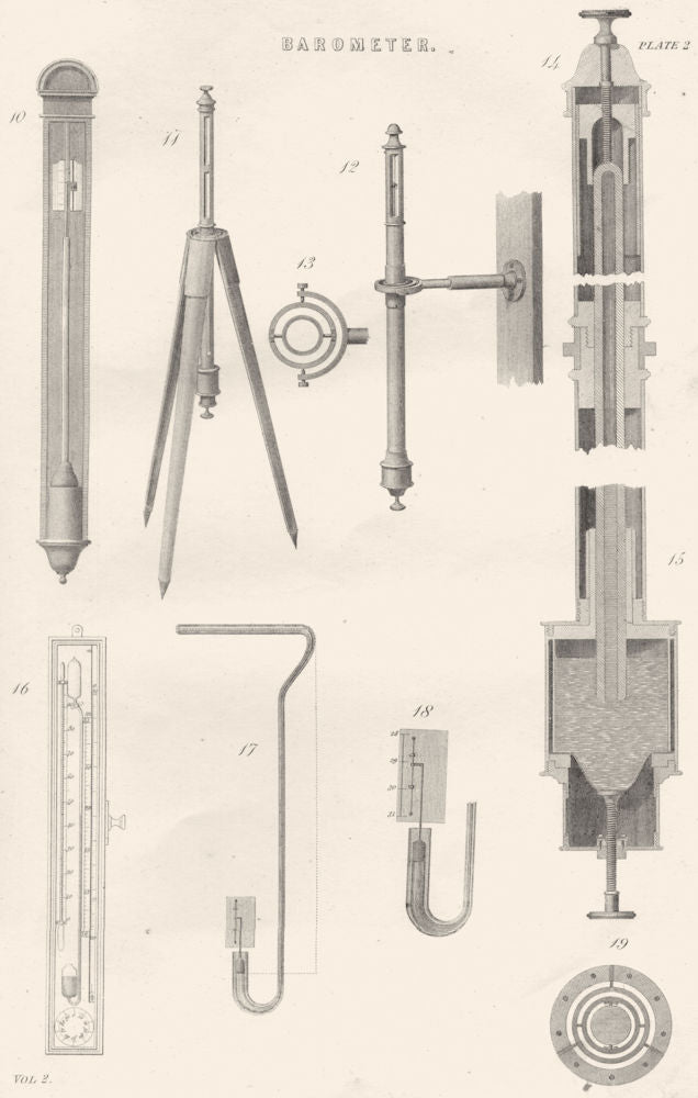 SCIENCE. Barometer (2)  1880 old antique vintage print picture